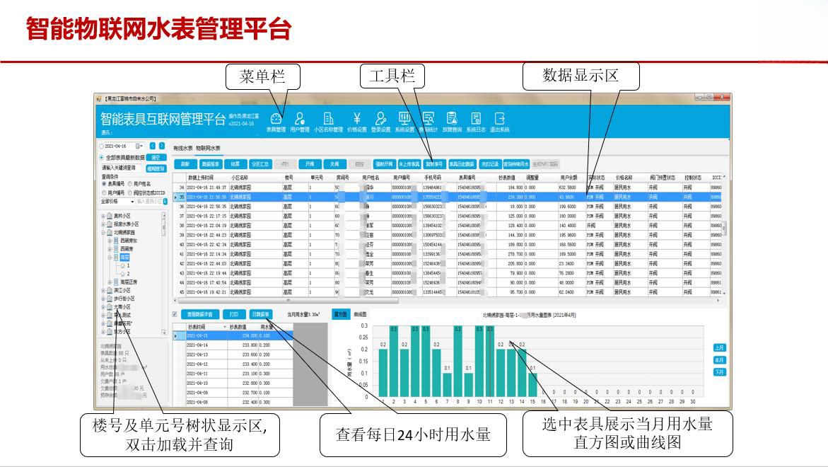 LXSGY-C型物联网水表